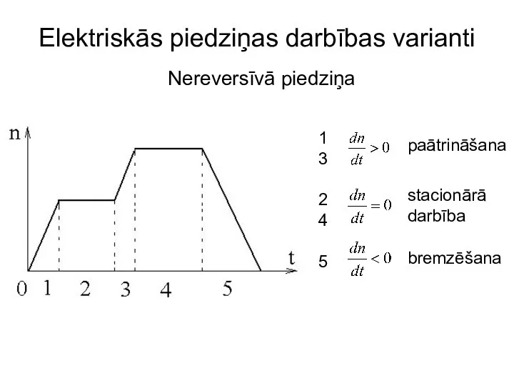 Elektriskās piedziņas darbības varianti Nereversīvā piedziņa 1 3 2 4 5 paātrināšana stacionārā darbība bremzēšana