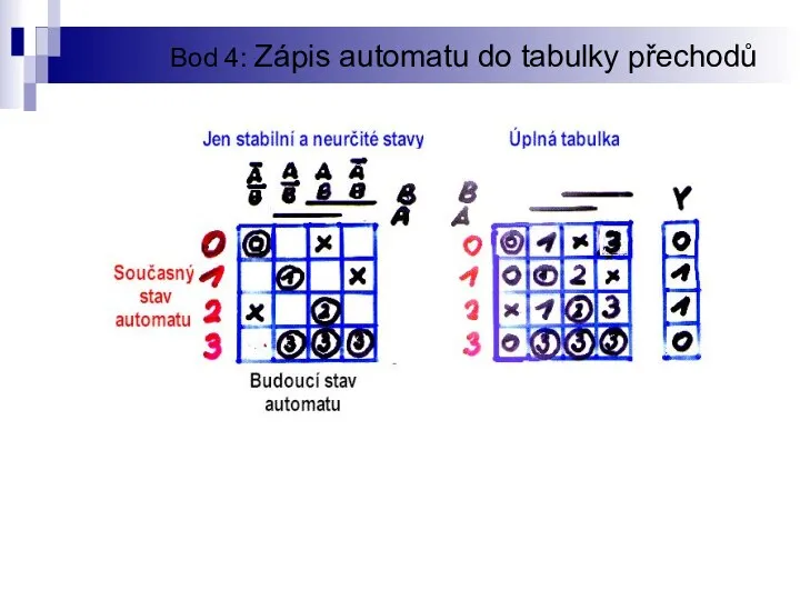 Bod 4: Zápis automatu do tabulky přechodů