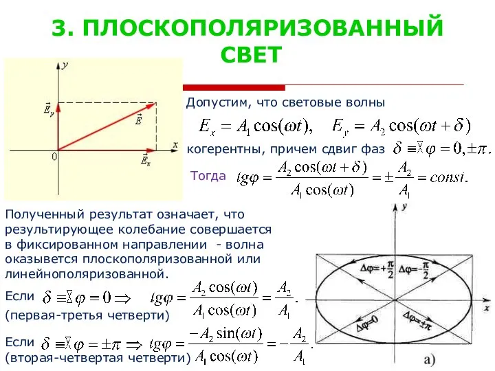 3. ПЛОСКОПОЛЯРИЗОВАННЫЙ СВЕТ Допустим, что световые волны когерентны, причем сдвиг фаз