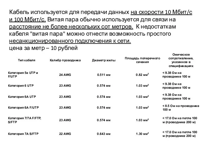 Кабель используется для передачи данных на скорости 10 Мбит/с и 100