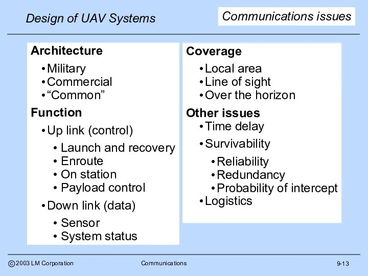 9-13 Architecture Military Commercial “Common” Function Up link (control) Launch and