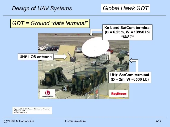 9-19 Global Hawk GDT GDT = Ground “data terminal”