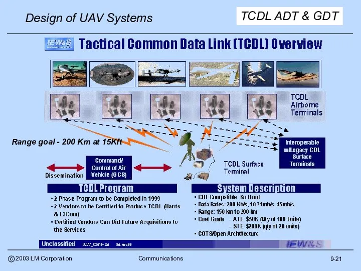 9-21 TCDL ADT & GDT Range goal - 200 Km at 15Kft