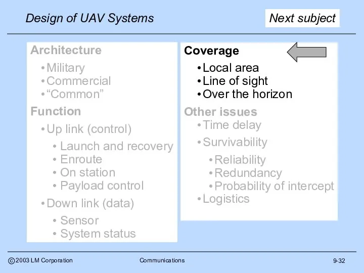 Coverage Local area Line of sight Over the horizon Other issues