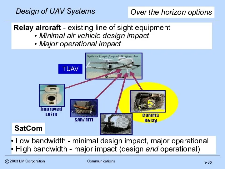 Relay aircraft - existing line of sight equipment Minimal air vehicle