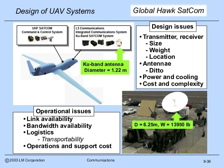 9-36 Global Hawk SatCom