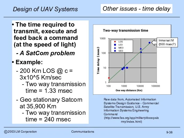 9-38 The time required to transmit, execute and feed back a