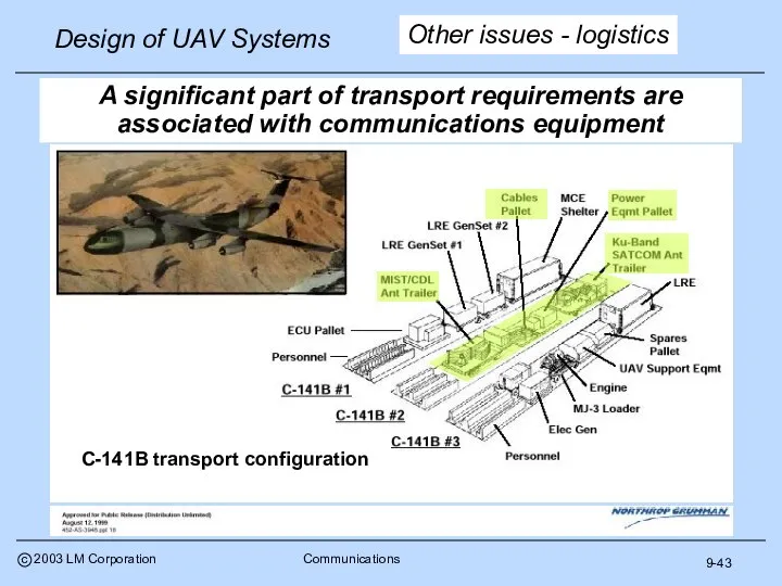 9-43 A significant part of transport requirements are associated with communications