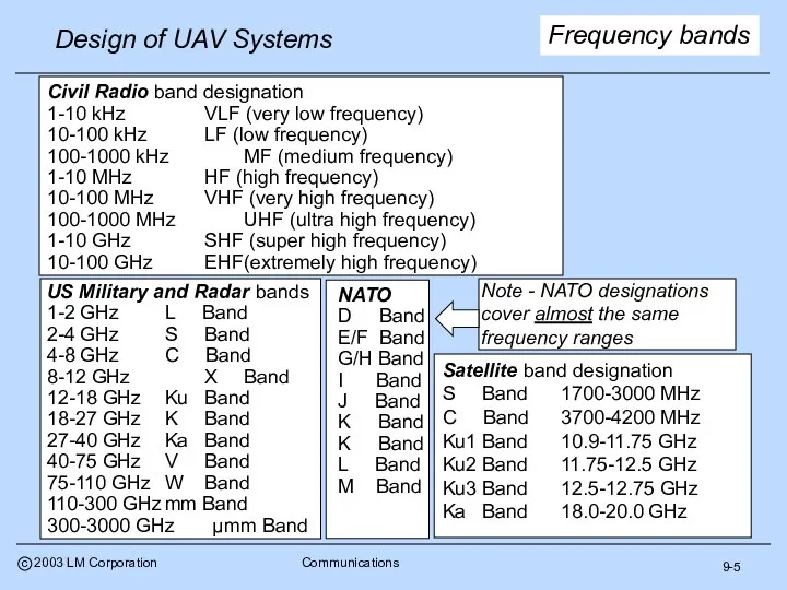 9-5 Frequency bands