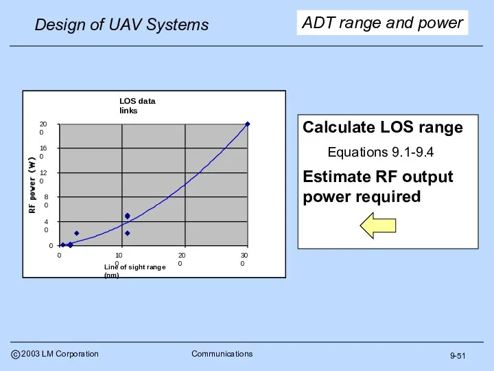 9-51 ADT range and power Calculate LOS range Equations 9.1-9.4 Estimate RF output power required