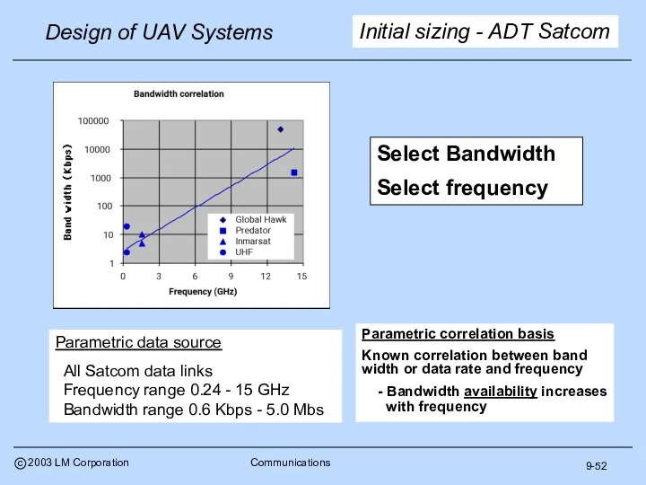 9-52 Initial sizing - ADT Satcom Parametric correlation basis Known correlation