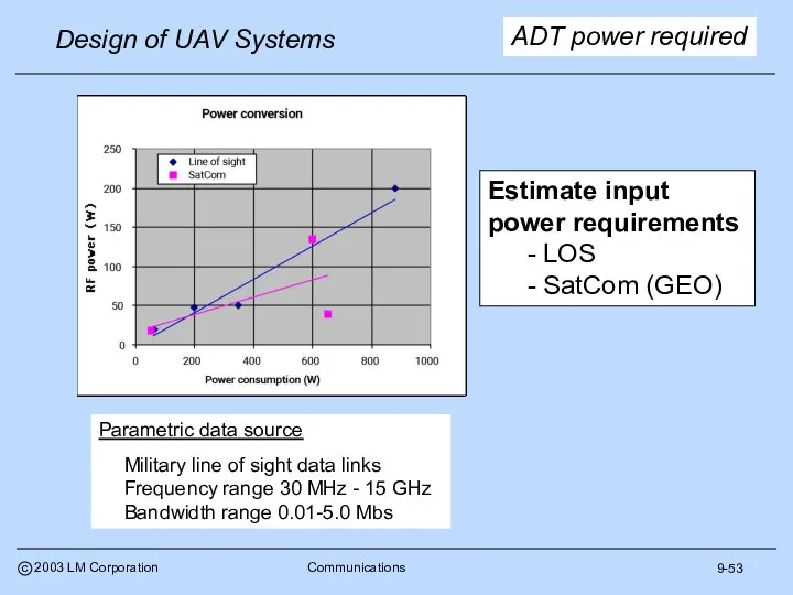 9-53 ADT power required Parametric data source Military line of sight