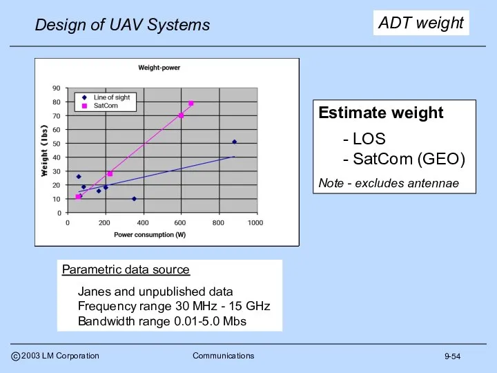 9-54 ADT weight Parametric data source Janes and unpublished data Frequency