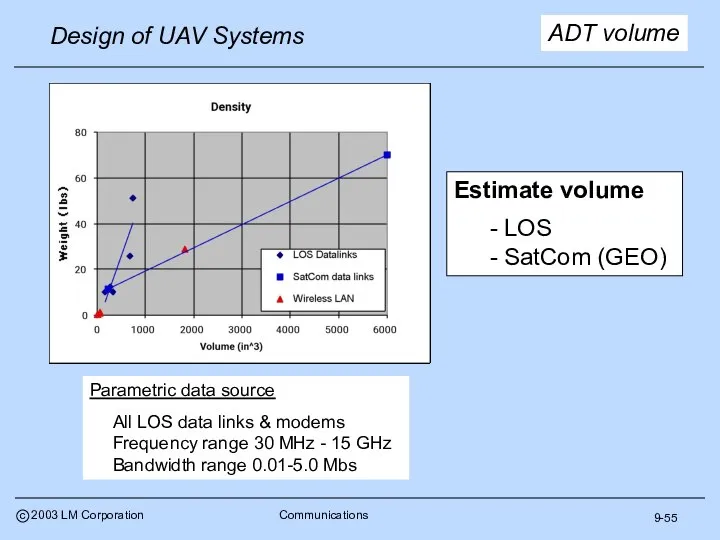 9-55 ADT volume Parametric data source All LOS data links &