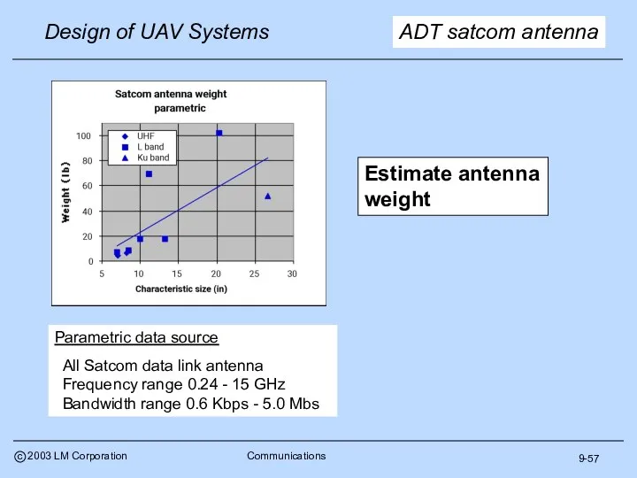 9-57 ADT satcom antenna Parametric data source All Satcom data link