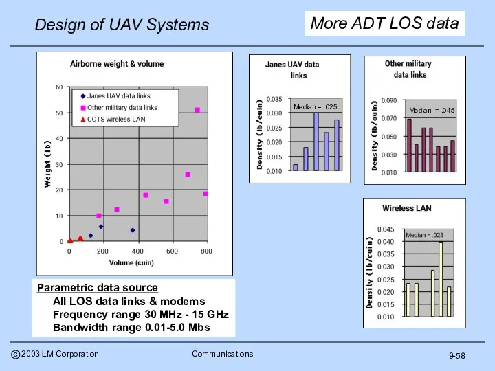 9-58 More ADT LOS data Median = .025 Median = .045