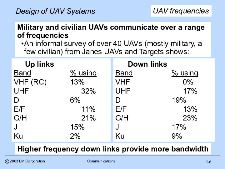 9-6 UAV frequencies Military and civilian UAVs communicate over a range