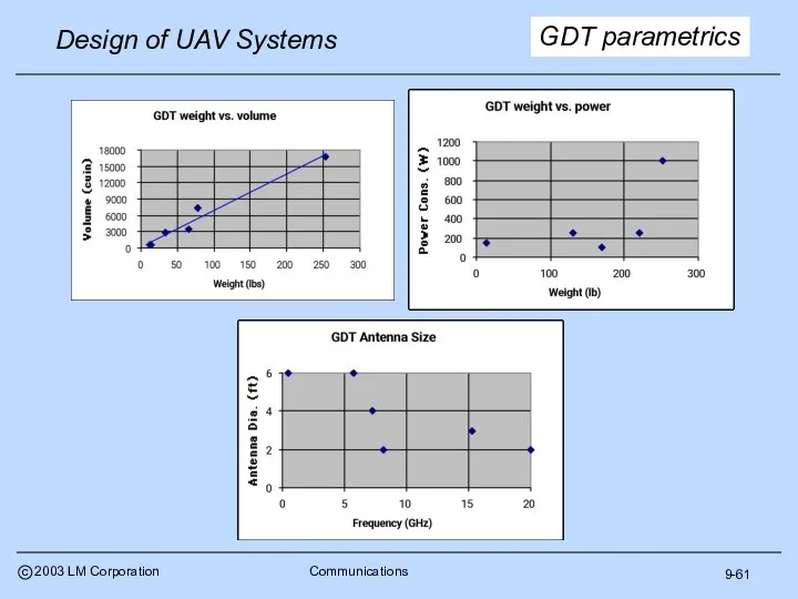 9-61 GDT parametrics