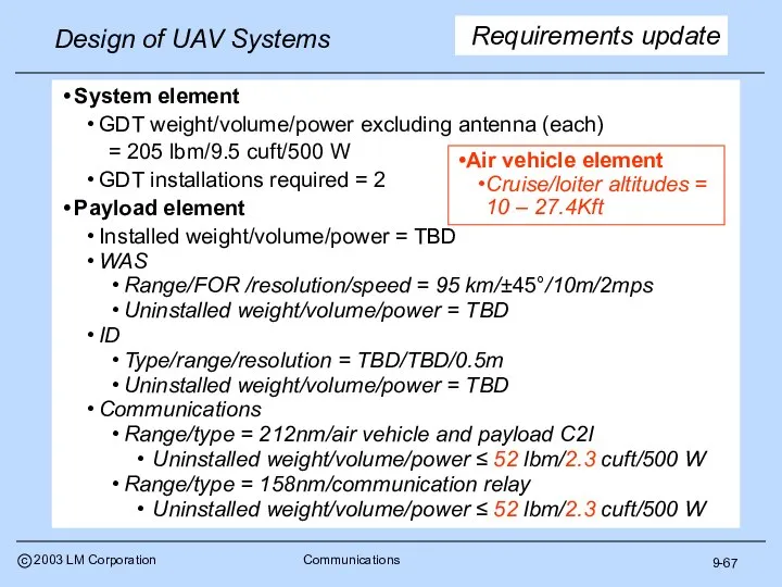 9-67 Requirements update System element GDT weight/volume/power excluding antenna (each) =