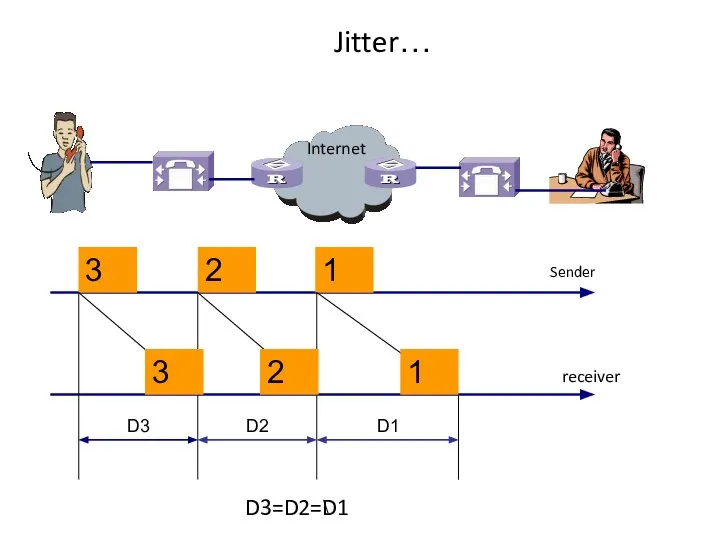 Jitter… Internet