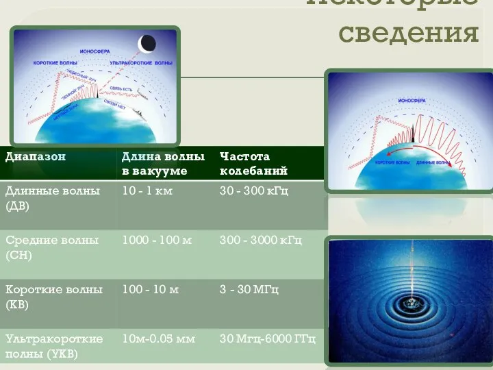 Некоторые сведения