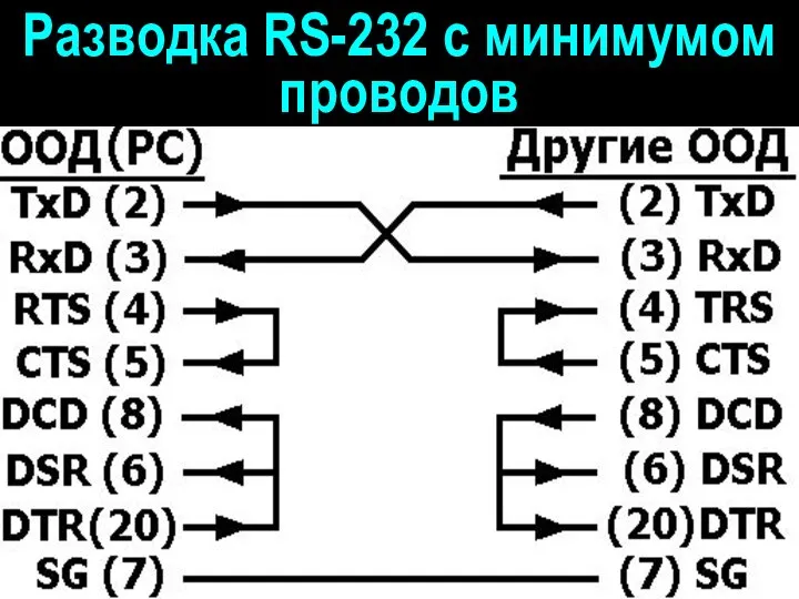 Разводка RS-232 с минимумом проводов
