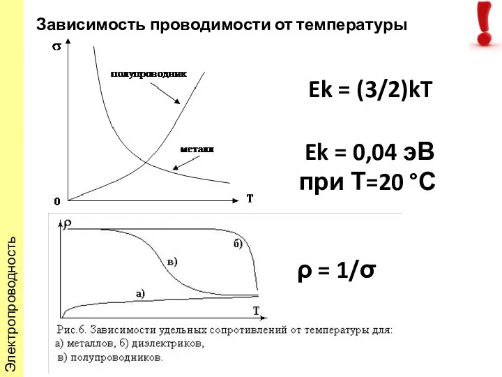 Зависимость проводимости от температуры ρ = 1/σ Ek = (3/2)kT Ek