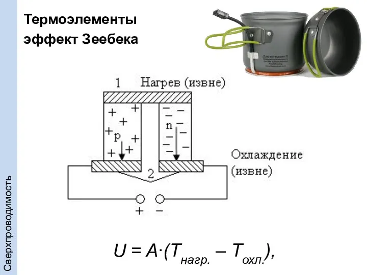 Термоэлементы эффект Зеебека Сверхпроводимость U = A∙(Тнагр. – Тохл.),