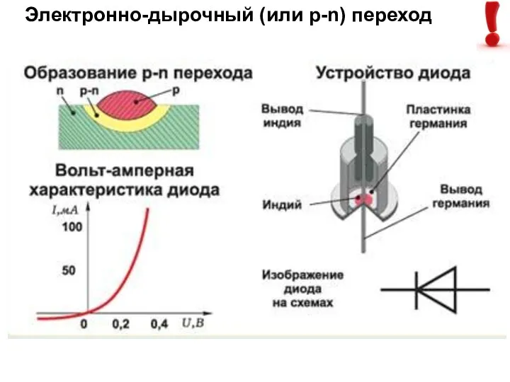 Электронно-дырочный (или p-n) переход