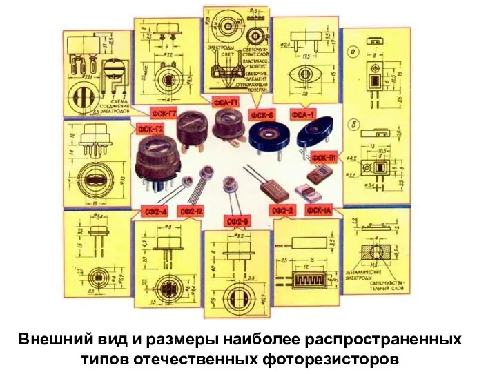 Внешний вид и размеры наиболее распространенных типов отечественных фоторезисторов