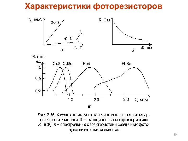 Характеристики фоторезисторов