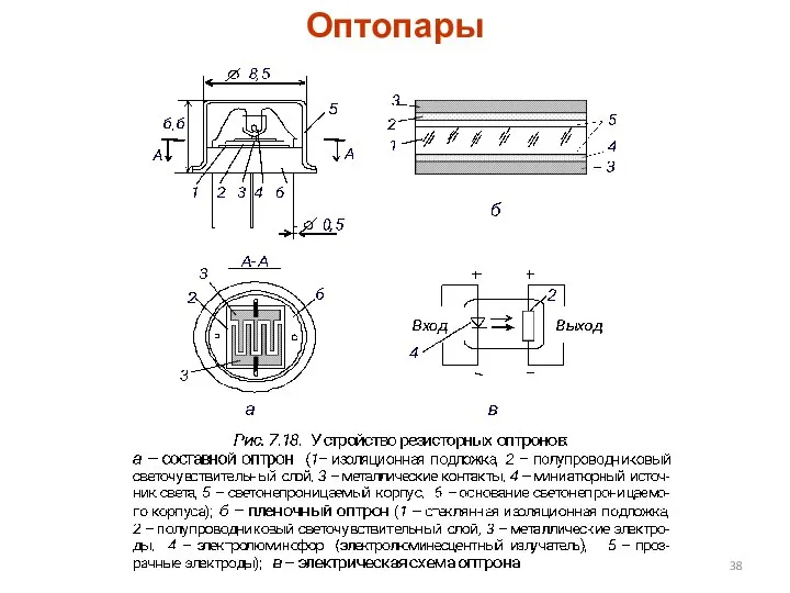 Оптопары