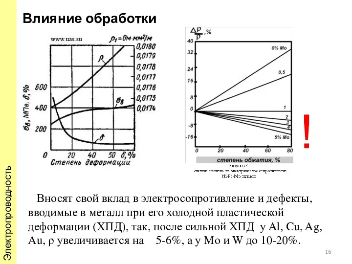 Вносят свой вклад в электросопротивление и дефекты, вводимые в металл при