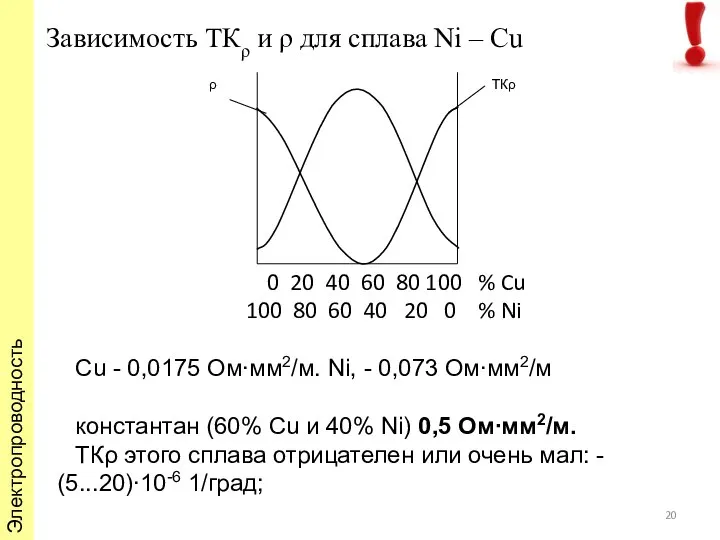 Сu - 0,0175 Ом∙мм2/м. Ni, - 0,073 Ом∙мм2/м константан (60% Сu