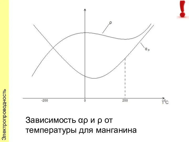 Зависимость αρ и ρ от температуры для манганина Электропроводность