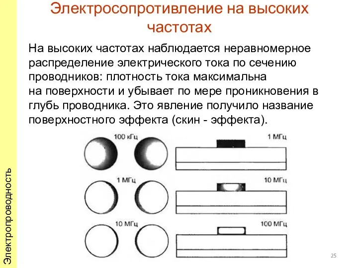 Электросопротивление на высоких частотах Электропроводность На высоких частотах наблюдается неравномерное распределение