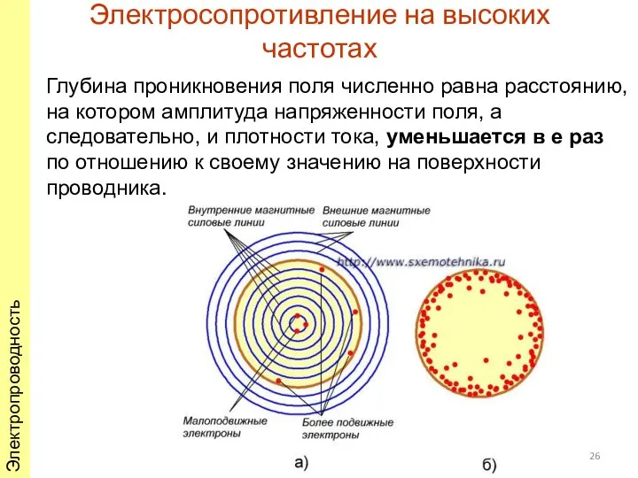 Электросопротивление на высоких частотах Электропроводность Глубина проникновения поля численно равна расстоянию,