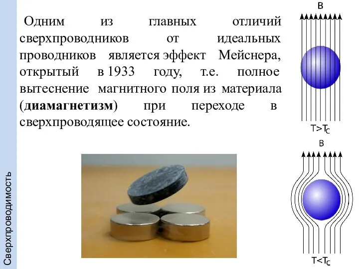 Одним из главных отличий сверхпроводников от идеальных проводников является эффект Мейснера,