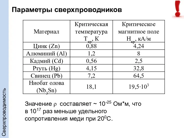 Значение ρ составляет ~ 10-25 Ом*м, что в 1017 раз меньше