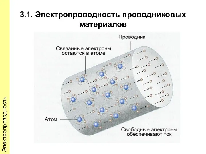 3.1. Электропроводность проводниковых материалов Электропроводность