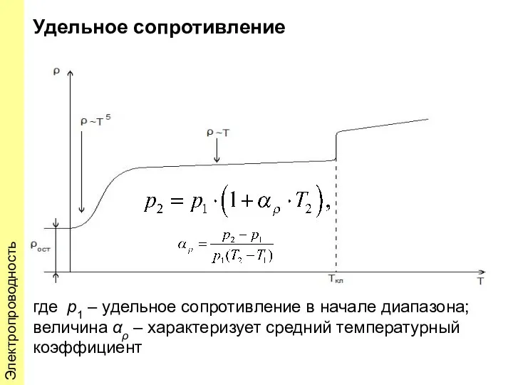 Удельное сопротивление где p1 – удельное сопротивление в начале диапазона; величина