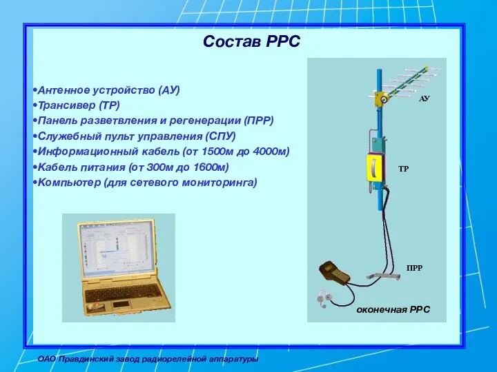 Состав РРС Антенное устройство (АУ) Трансивер (ТР) Панель разветвления и регенерации