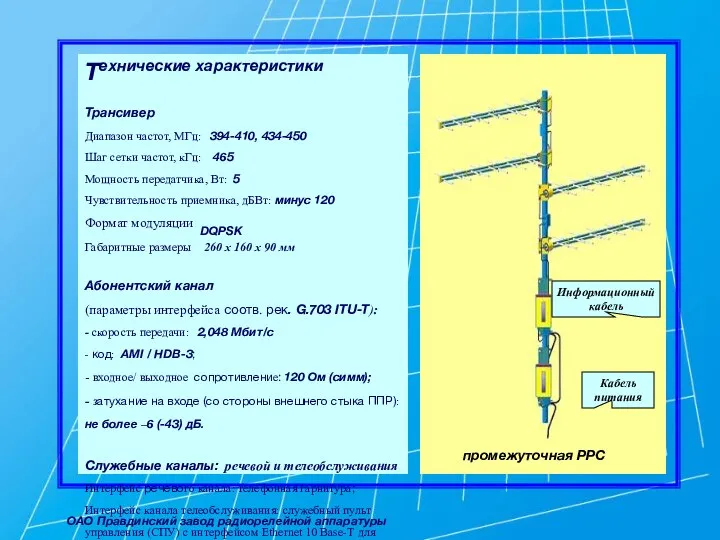 Технические характеристики Трансивер Диапазон частот, МГц: 394-410, 434-450 Шаг сетки частот,