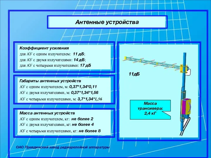 Антенные устройства ОАО Правдинский завод радиорелейной аппаратуры Коэффициент усиления для АУ