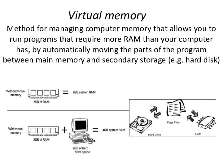 Virtual memory Method for managing computer memory that allows you to