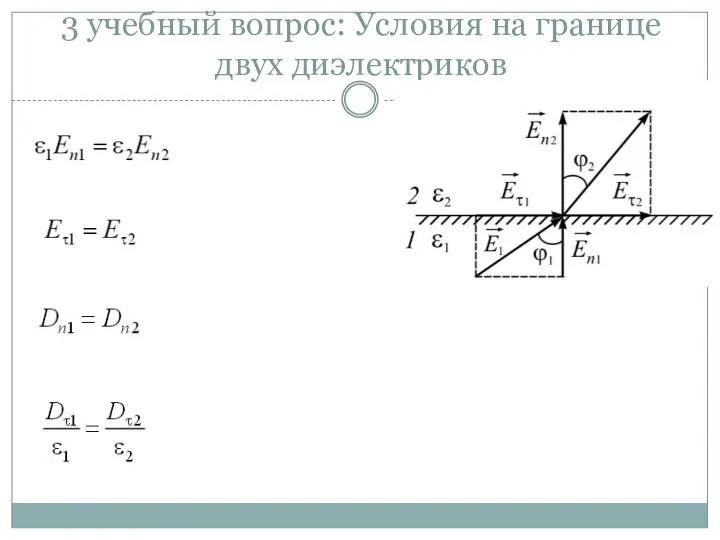 3 учебный вопрос: Условия на границе двух диэлектриков