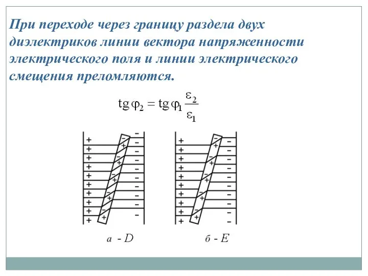 При переходе через границу раздела двух диэлектриков линии вектора напряженности электрического