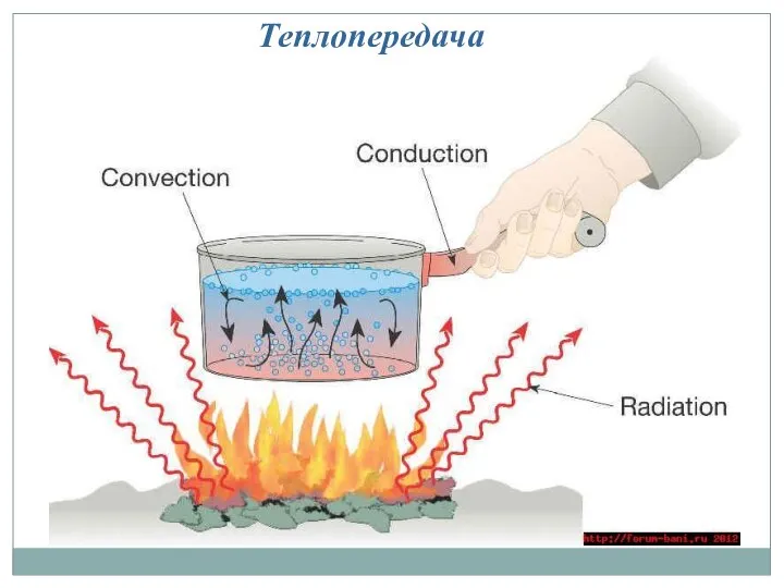 Теплопередача