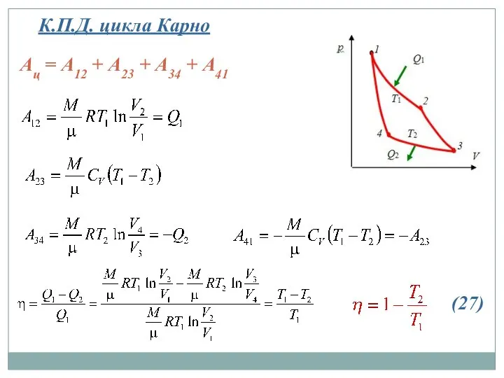 К.П.Д. цикла Карно Ац = А12 + А23 + А34 + А41 (27)