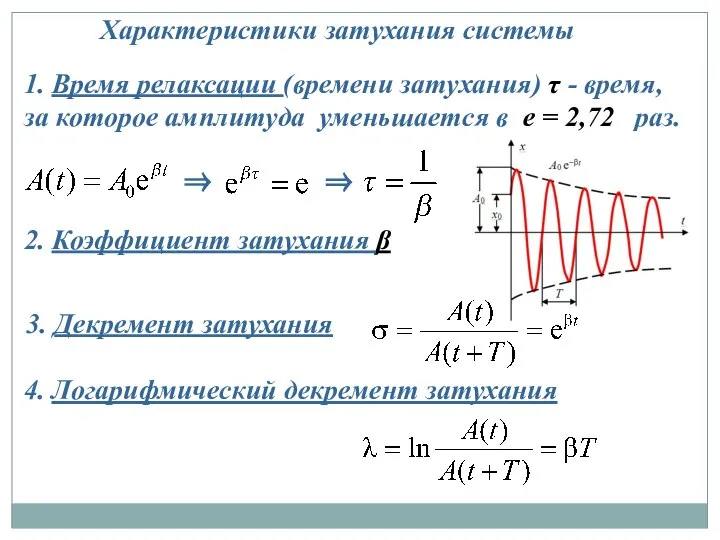 Характеристики затухания системы 2. Коэффициент затухания β 1. Время релаксации (времени